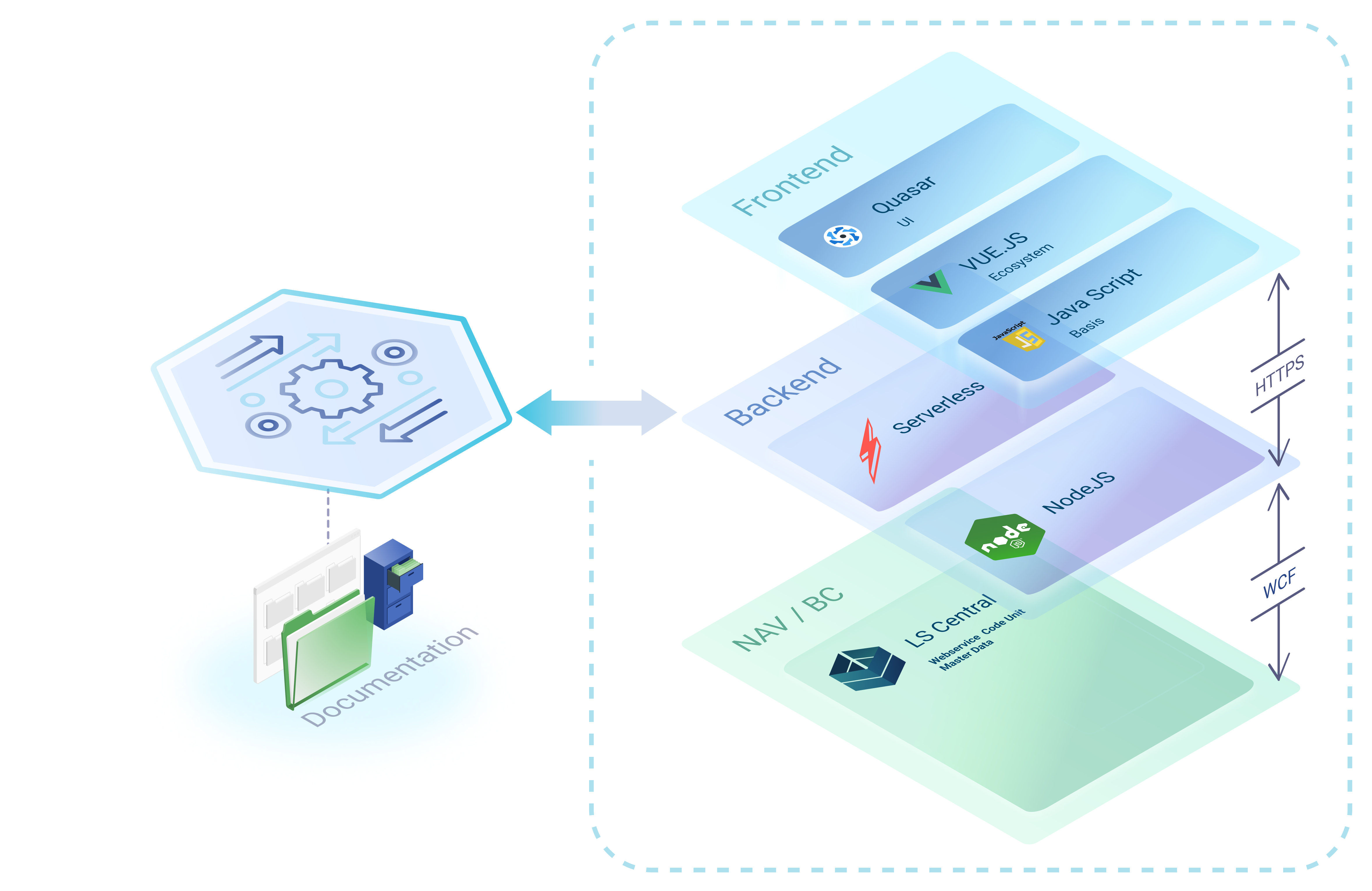 Commerce api