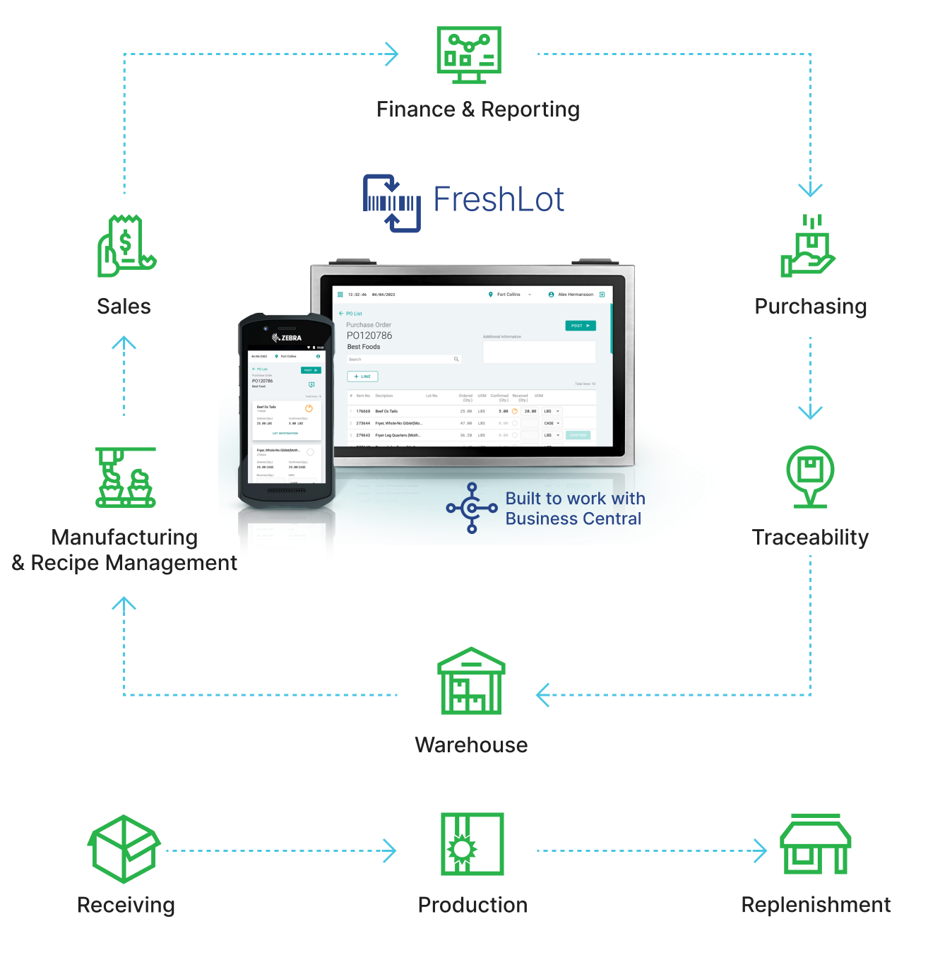 freshlot-scheme--